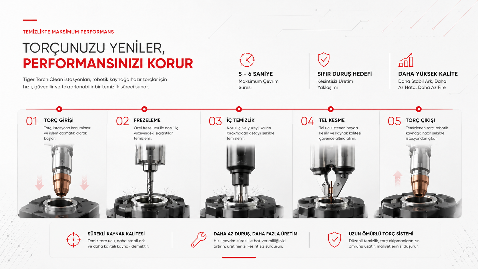 TIGER-EMV kolon montajlı torç temizleme istasyonu görseli